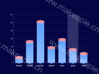 立体堆叠柱状图 - category-work,grid,series-bar,series-pictorialBar,tooltip