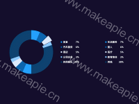 饼图tooltip自动滚动示例 - category-work,legend,series-pie,title,tooltip