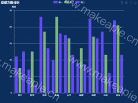授课次数分析 - category-work,grid,legend,series-bar,title,toolbox,tooltip