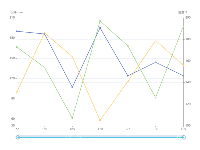  - category-work,dataZoom,grid,series-line,title,tooltip