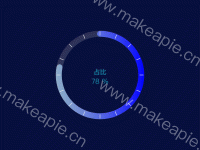 圆角环形图 - category-work,polar,series-bar,series-gauge,title,tooltip