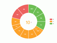 饼图 - category-work,series-pie,title,visualMap