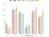 员工生效效率示例 - category-work,dataZoom,grid,legend,series-bar,tooltip