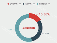 饼图 - category-work,dataset,grid,legend,series-pie,tooltip
