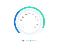圆角仪表盘 - category-work,legend,polar,series-bar,series-gauge,series-pie,tooltip