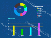 许嵩之千百度 - category-work,grid,legend,series-bar,series-pie,title,tooltip