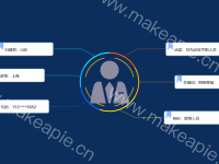 人员画像 - category-work,graphic,series-pie,toolbox,tooltip