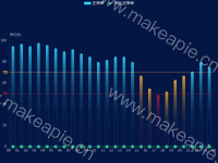 柱状图+标线 - category-work,grid,legend,markLine,series-bar,series-line,title