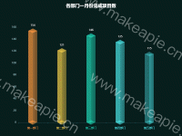 3D立体柱状图 - category-work,grid,series-bar,series-pictorialBar,title,tooltip