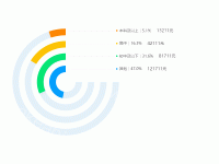 3/4环形图带注释 - category-work,grid,series-pie