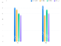 多系列立体 - category-work,grid,series-bar,series-pictorialBar,tooltip