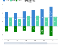 柱状图设计2---三个柱子对比、堆叠图 - category-work,dataZoom,grid,legend,series-bar,title,tooltip