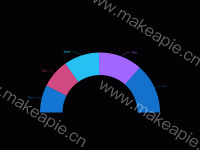 1/2饼图 - category-work,series-pie,tooltip
