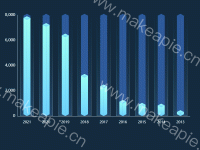 带背景3D柱状图 - category-work,grid,series-custom,series-pictorialBar,title,tooltip