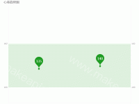 折线标准区域 - category-work,grid,markArea,markLine,markPoint,series-line,title