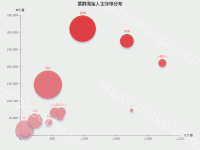 气泡图 - category-work,grid,markLine,series-scatter,title,tooltip,visualMap