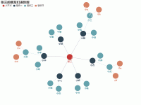 张三的朋友们进阶版 - category-work,legend,series-graph,title,tooltip
