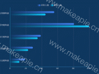 横向双轴渐变柱形图 - category-work,grid,legend,series-bar