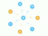 关系图 - category-work,series-graph,tooltip