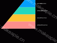 笑笑漏斗图 - category-work,legend,series-funnel,title,toolbox,tooltip