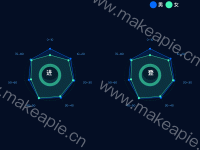 双雷达图 - category-work,legend,radar,series-pie,series-radar,title