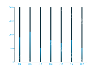 柱状图柱子背景到顶 - category-work,grid,series-bar,tooltip