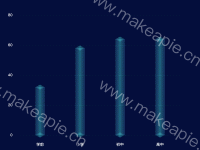 请问 - category-work,grid,series-bar,series-pictorialBar,tooltip