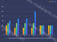 渐变柱状图可移动 - category-work,dataZoom,grid,legend,series-bar,tooltip