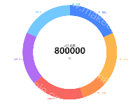 饼图 - category-work,legend,series-pie,title,tooltip