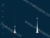象形图 - category-work,grid,series-pictorialBar,tooltip