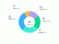 饼图带图标 - category-work,legend,series-pie,title