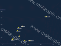 scatter - category-work,grid,series-scatter