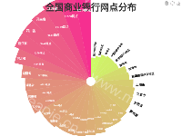 全国商业银行网点数量分布-海螺图 - category-work,graphic,series-pie,title,toolbox,tooltip