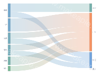 人口流出率 - category-work,series-sankey