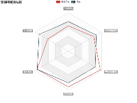 贫困特征雷达图 - category-work,legend,radar,series-radar,title,tooltip
