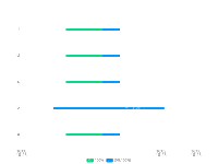 甘特图 - category-work,grid,legend,markLine,series-bar,tooltip