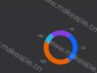 通用扇形图 - category-work,series-pie