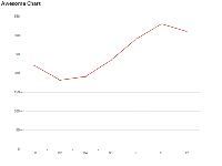 Awesome Chart - category-issue,grid,series-line,title