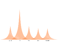 中国教育行业人数结构 - category-work,grid,series-pictorialBar,tooltip