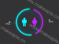 性别统计饼图 - category-work,graphic,series-pie,toolbox,tooltip