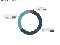 双圆环饼图中心自定义内容 - category-work,legend,series-pie,title,tooltip