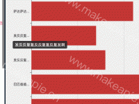 AxisLabel过长解决方案 - 悬浮显示 - category-work,grid,series-bar