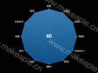 渐变面积雷达图 - category-work,legend,radar,series-radar,title