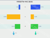 不同性别下各个等级人数占比 - category-work,grid,markPoint,series-bar,timeline,title,tooltip