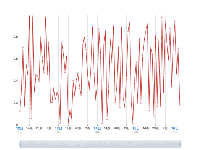 axis time formatter - category-work,dataZoom,grid,series-line,title,tooltip
