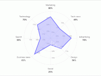 雷达 - category-work,legend,radar,series-radar,title,tooltip