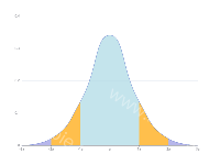 伪正态分布图 - category-work,grid,markLine,series-line,visualMap