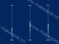 bar - category-work,grid,series-bar,tooltip