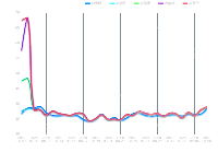 5色线图 - category-work,grid,legend,series-line,tooltip