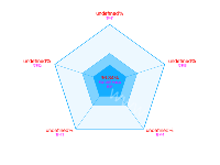用雷达图仿多边形 - category-work,radar,series-radar,title,tooltip